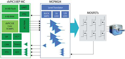 Figure 3. Two-chip BLDC design with external MOSFETs.